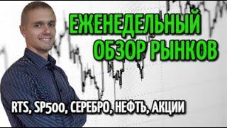 Ралли закончилось? Обзор рынка: Sp500, RTS, нефть, серебро, доллар/рубль, газпром, сбербанк и др.