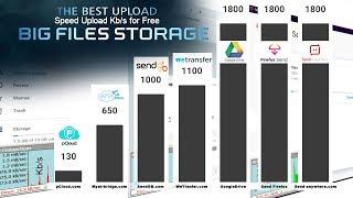 How send a large files free storage and share for temporary