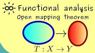 Functional Analysis 26 | Open Mapping Theorem