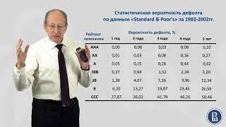 4.9  Рейтинг облигаций по классификации агентства «Standard & Poor’s»