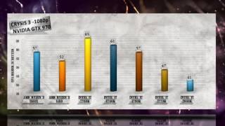 BEST 4 CORE CPU Benchmarks Ryzen 5 1500X R5 1400 vs i7 7700K / 6700K / i7 4790K / i7 3770K / 2600K