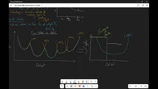 Short-Run (SR) and Long-Run Average Total Cost Curves (LRATC) & Economies of Scale