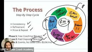 Make Six Figures a Year (Profit) With a 1:1 Coaching Biz (My Breakdown)