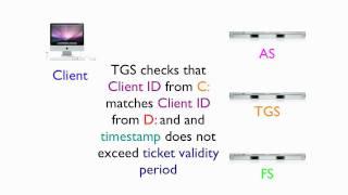 Kerberos Authentication Demo