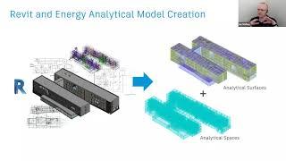 Building Energy & Systems Analysis with Autodesk Revit and Insight