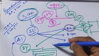 Mr. Amit CSE  Live  UPSC