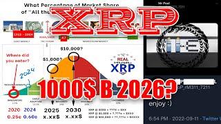 RIPPLE XRP 1000$ В 2026 ГОДУ?!?! 3011 XRP ХВАТИТ ЧТО БЫ ПОПАСТЬ В 5% САМЫ БОГАТЫХ ЛЮДЕЙ: МНЕНИЕ.