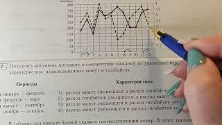 ОГЭ-2022. МОБИЛЬНЫЙ ИНТЕРНЕТ. ЗАДАНИЕ 1-5