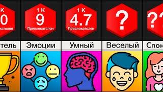 Сравнение: Черты Характера