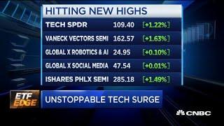 ETF Edge: What's behind the unstoppable tech stock surge