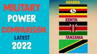 Kenya vs Uganda vs Tanzania military power comparison/military comparison.