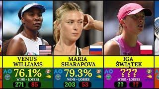 Female Tennis Players with the Best Grand Slam Winning Percentages  (Open Era) 