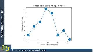 How to change the size of a Python pyplot marker