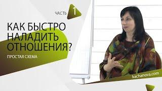 Как НАЛАДИТЬ отношения? (ч.1) | автор Наталья Качанова