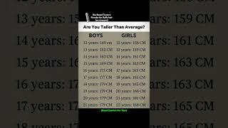 Are you Taller than others or not ? ||#shorts #fyp #lookmaxing