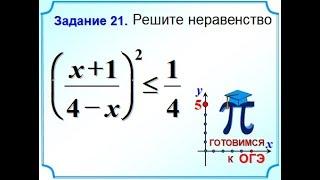 ОГЭ Задание 21 Неравенство Метод интервалов