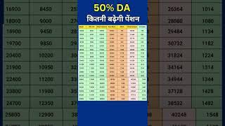 50% DA in Pension | Credit - Govt Staff News #shorts #pension #orop #exservicemen