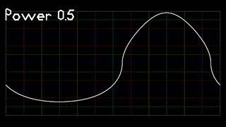 Cool Edit Pro Waveforms Extended - Sine And Inverse Sine