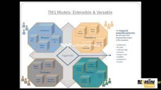 Cognos TM1 Tutorial | Cognos TM1 Training Videos | Max OnlineTraining