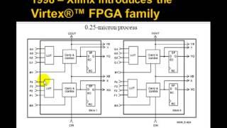 Lesson 15 - FPGAs