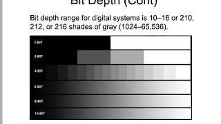 Digital Radiography - Spatial Resolution