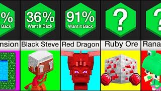 Comparison: Things Removed From Minecraft