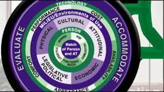 01 - Matching Person and Technology Intro