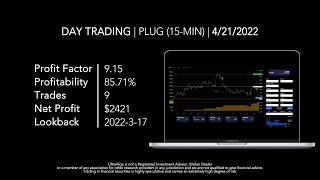 Day Trading $PLUG / NASDAQ (Plug Power) by UltraAlgo