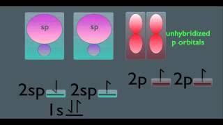 Sp Hybridization Organic Chemistry