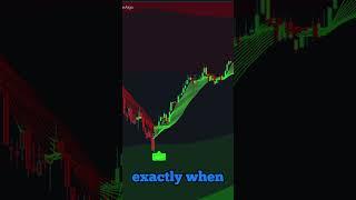  CRAZY Accurate Trading Indicator