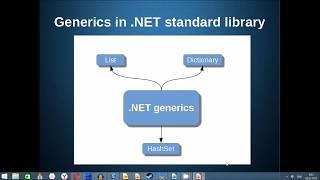 C# from the beginning: Generics: basics