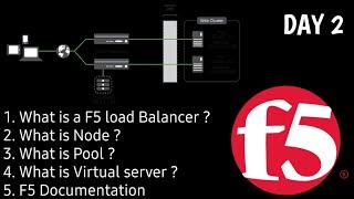 DAY2 | F5 Training |  Basic Understanding | Node | Pool | Virtual Server | F5 Documentation | F5 LTM