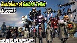 Evolution of Skibidi Toilet : Season 01