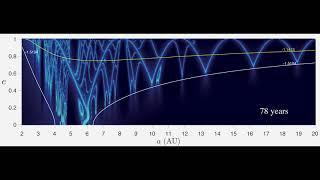 Researchers discover a new superhighway system in the Solar System