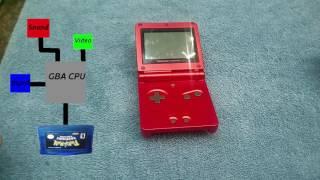 What is a Clone  Console? How do emulators work? and More! (oversimplified)