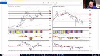 Доктор Александр Элдер и его взгляд на биткоин. Dr. Alexander Elder BTC