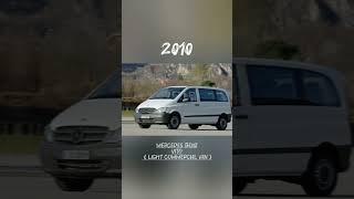 The evolution of Mercedes Benz Vito 1996 ~ 2024 | ibtsam's garage | #car #evolution #mercedes