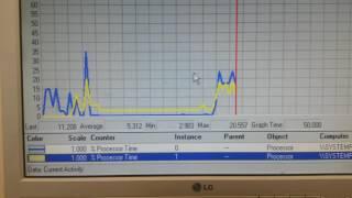 Compaq Systempro (NT 3.1) - Performance Monitor duo 386 Graph