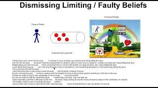 Dismissing Limiting and Faulty Beliefs