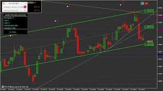 Iq Option Signal  Non Repaint Mt4 Signal Live Stream