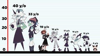 ALL CHARACTERS AGE COMPARISON in Fundamental Paper Education Universe