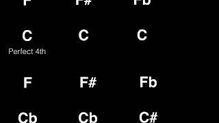 Figuring out intervals