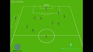 Passing drill (Football Coaching Lab)