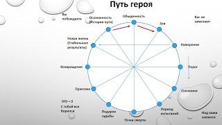 Путь Героя. Павел Меренков