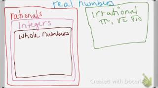 Real numbers subset