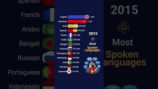 Top 15 Most Spoken Languages in the World 