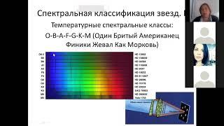 Лекция "Диаграмма Герцшпрунга-Рассела"