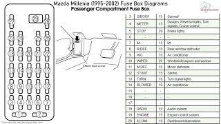 Mazda Mazda Millenia (1995-2002) Fuse Box Diagrams