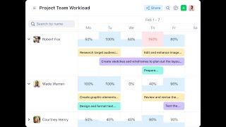 Wrike Resource - Resource Management Made Simple