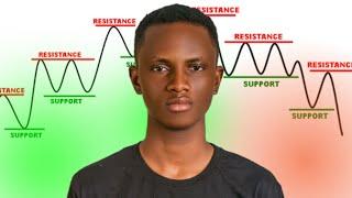 Master Support & Resistance Levels in Hausa